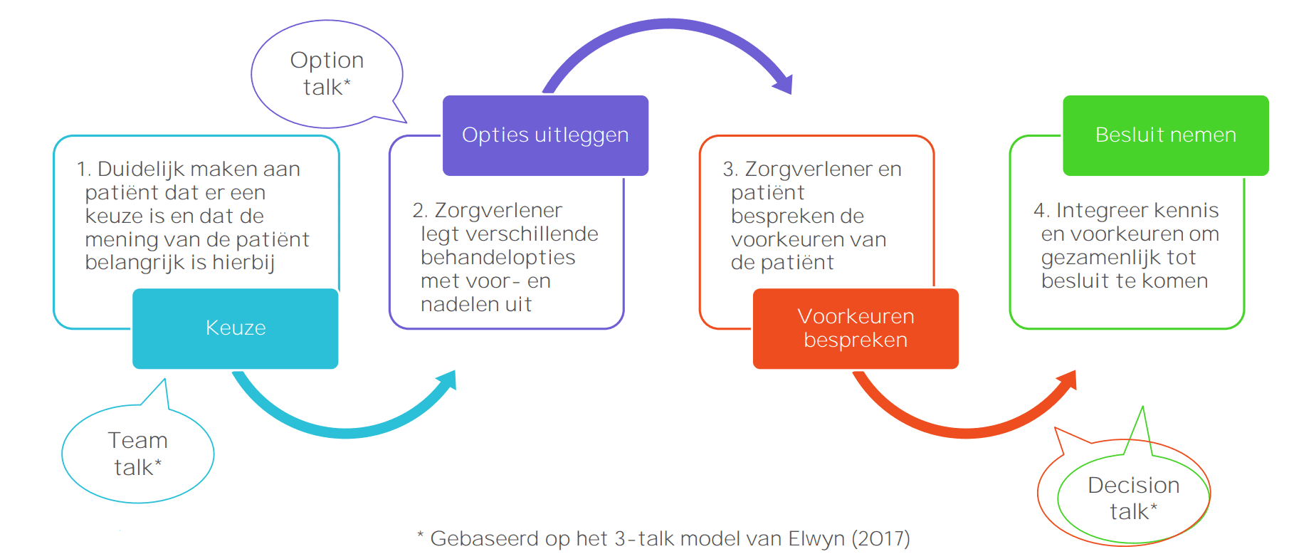 Samen beslissen | De Helper